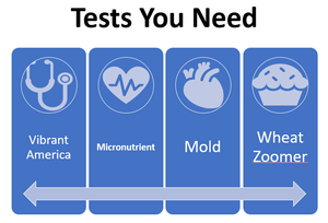 Heart Attack Recovery Plan Tests